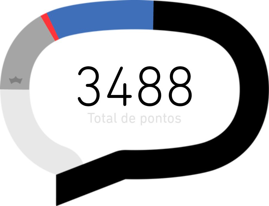 Luana Tim Beta Lab (@luana281288) on Twitter photo 