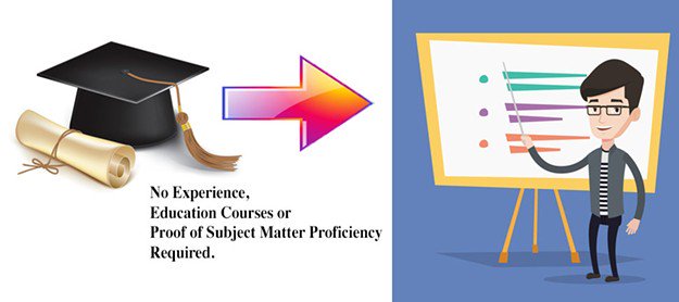 Arizona's Un-Credential. Is It the Beginning Of the End Of Teaching As a Profession? dlvr.it/Pb7jng