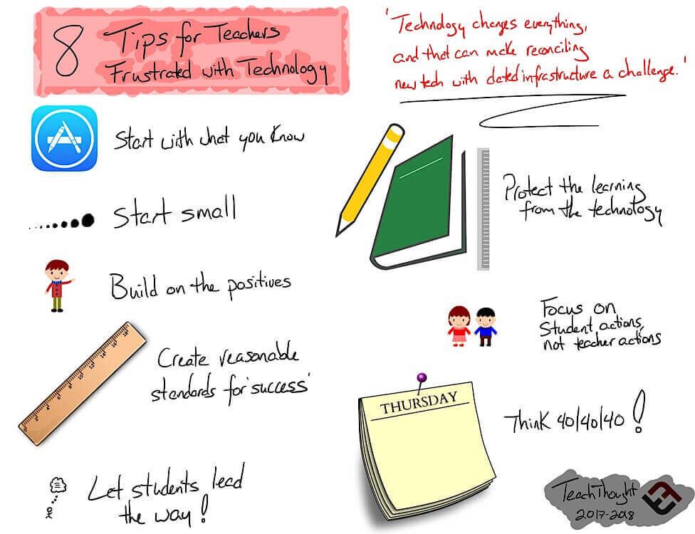 Research in Education - Ontario Tech 🇨🇦 tweet media