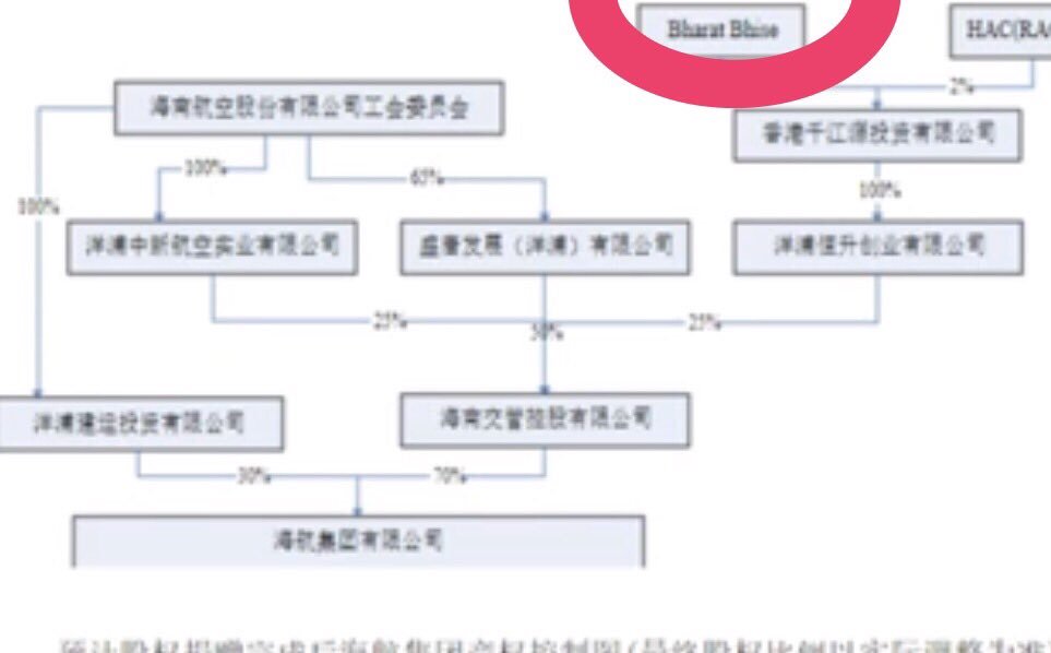 xiaochu777's tweet photo. @xchen15 @nyhopin 终于碰到一起了，很多推友一直在问我为什么追索罗斯这条线，今天赖律师公布了Bharat ,但是没有进一步说明，这个人就是索罗斯旗下的金牌基金经理，也可能就是文贵所说的家族基金的掌门人。 https://t.co/4wBSxKFOwa