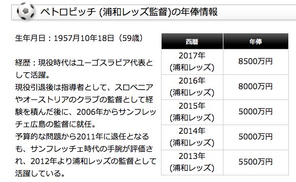 ミシャ解任