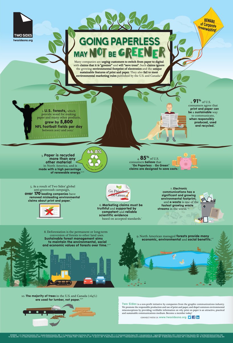 Going Paperless May Not Be Greener! How do we know? Check out this infographic ow.ly/igSA30dQSCh