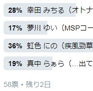 アイドルタイムプリパラ ヒロイン 人気投票