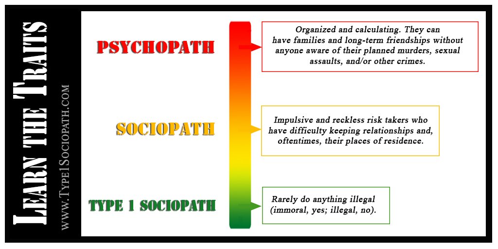 Not paying child-support may be a telltale sign he's a #sociopath.