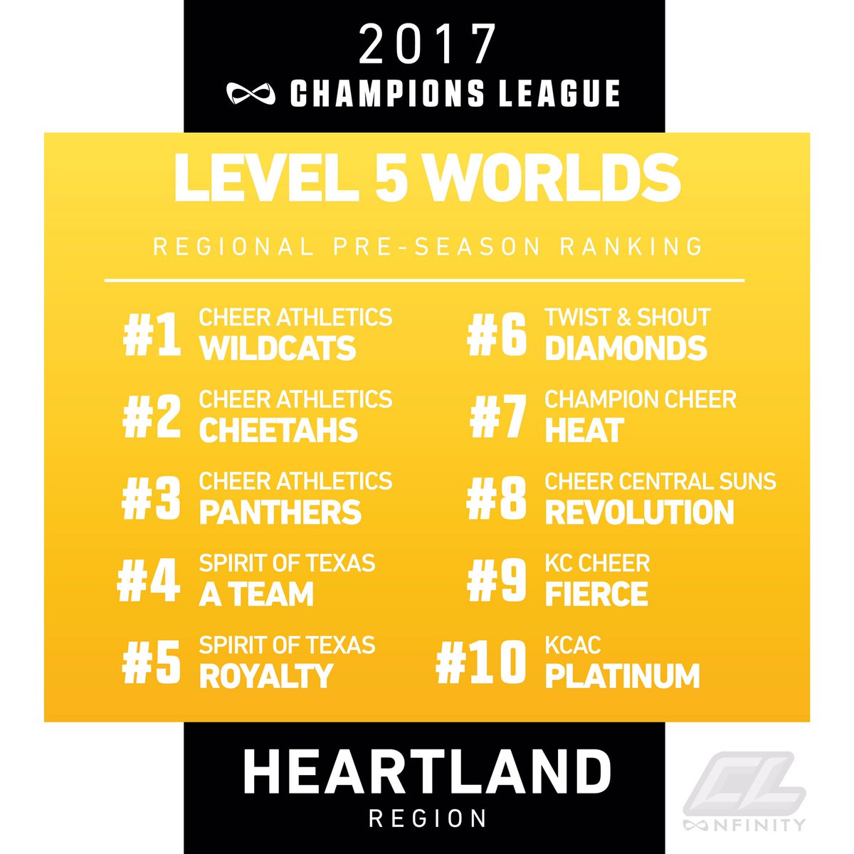 thechamp_events's tweet photo. 15 Worlds teams #heartland 😻🌎💍 https://t.co/Jex7pXapYU