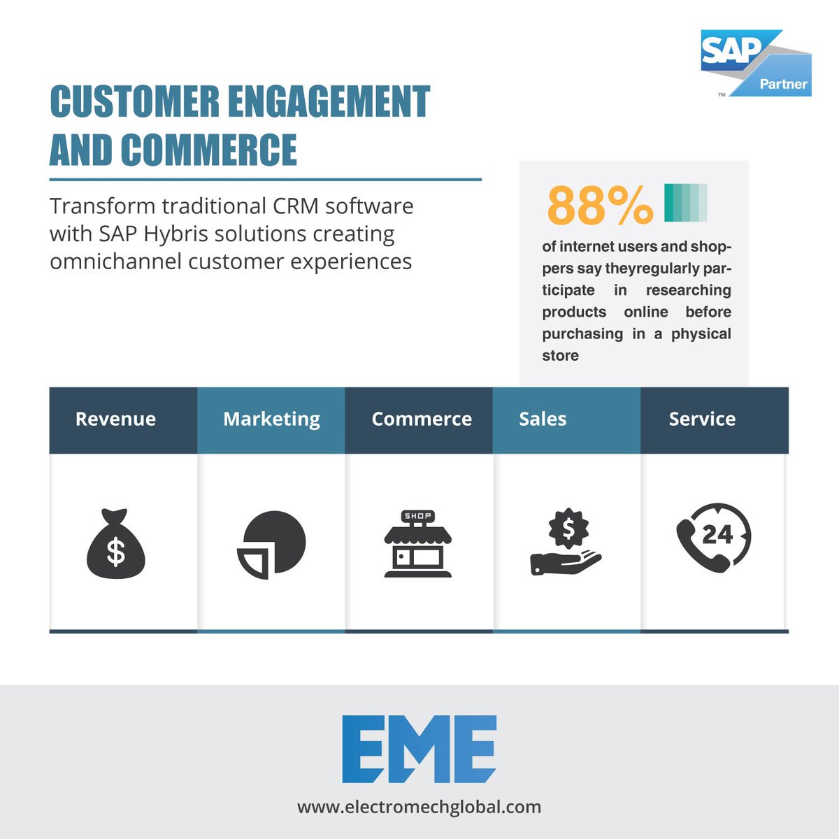 electromecheme's tweet image. Take your client relations to new level with SAP CRM..
#SAPServices #SAPConsulting #SAPDocumentation #EME
electromechglobal.com