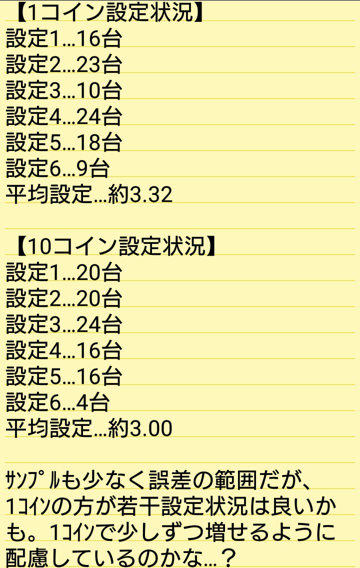 マジスロの設定状況のデータを軽く集めて、ざっくりまとめてみました(^o^)/ 1コインと10コインそれぞれ100台ずつ集計！ 台番別の設定状況もまとめたぞ！  興味ある方はどうぞご覧ください(´ω｀) ドラクエ11奥深いぜ…