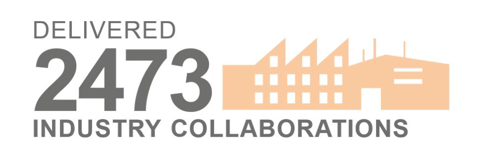 Catapults have remarkable success getting firms to collaborate and share information! ow.ly/GFEL30dVrLY