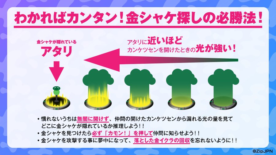 スプラトゥーン2 サーモンラン 間欠泉の見分け方攻略
