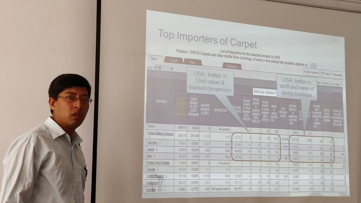 Samidh718's tweet photo. Mr Pabitra Dangol from Ministry of Commerce, 🇳🇵 presenting his analysis on carpet exports following @ITCnews @USAID training on #ITCtools. https://t.co/ShxqLoJOKk