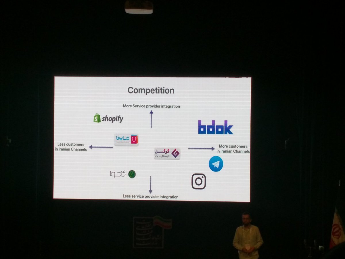 Haghighat's tweet photo. Bdok is a multi channel online shop maker supporting multiple social channels integration #avatechdemoday #avatech #نوآوردروز https://t.co/1vQ4wBq0Gz