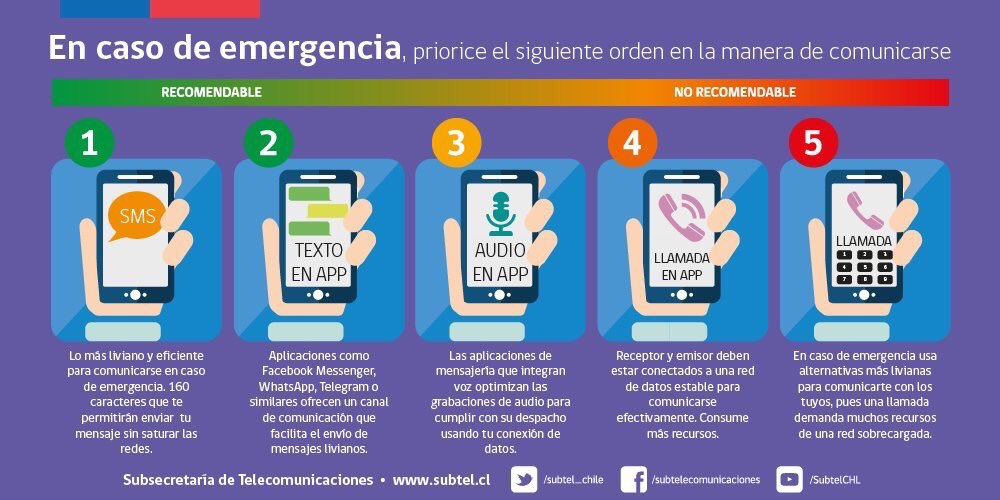 MTTChile's tweet image. 😨Tras un sismo u otro evento de alarma pública, prefiera servicio basado en apps de texto o SMS. Evita llamar por teléfono 📞