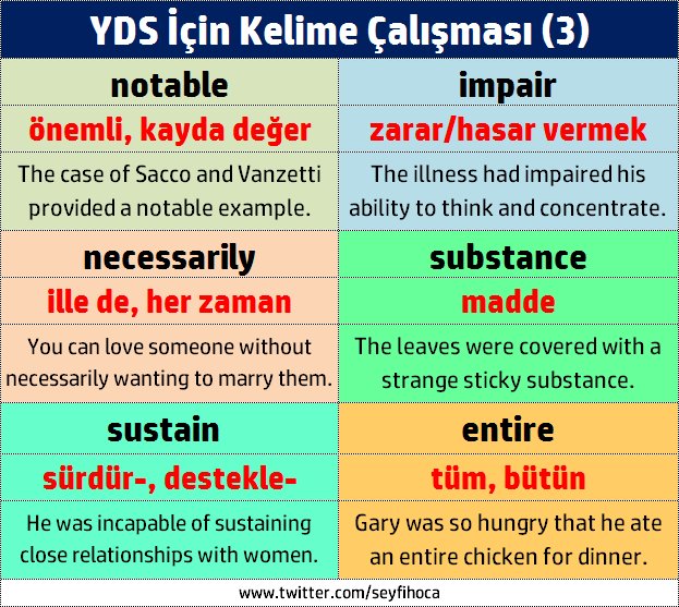 SeyfiHoca on Twitter: "#YDS için kelime çalışması (9) #vocabulary #lys5