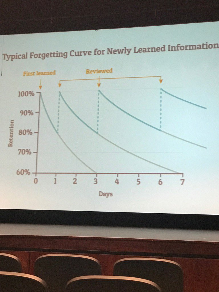Spiraling
#engageNISD <a href="/Gene_Pike/">Gene Pike</a>