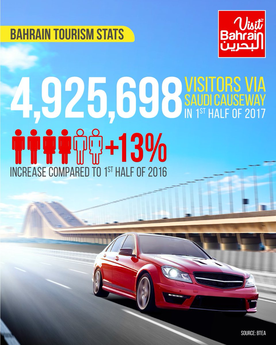 Visit Bahrain (@visitbahrainbh) on Twitter photo 