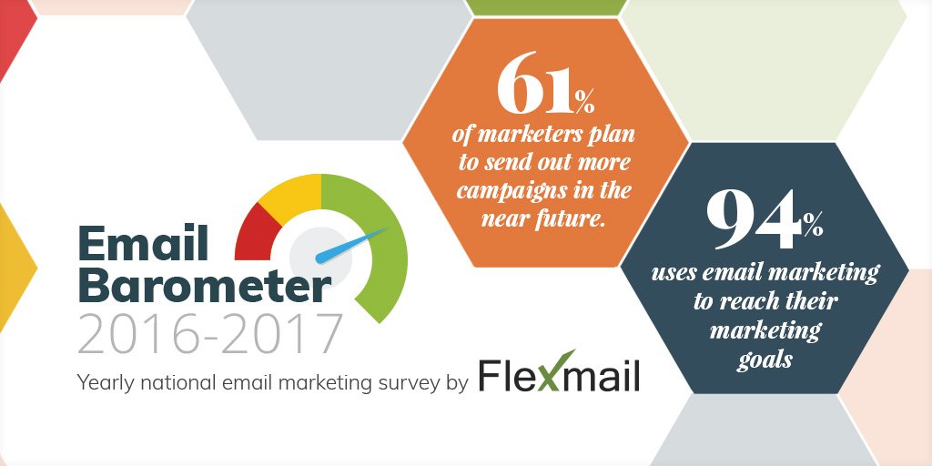 flexmail_be's tweet image. Our Email Barometer 2016-2017 is coming next week! 
Stay tuned for more insights! 
#flexmail #EmailMarketing #GDPR #sneakpeek