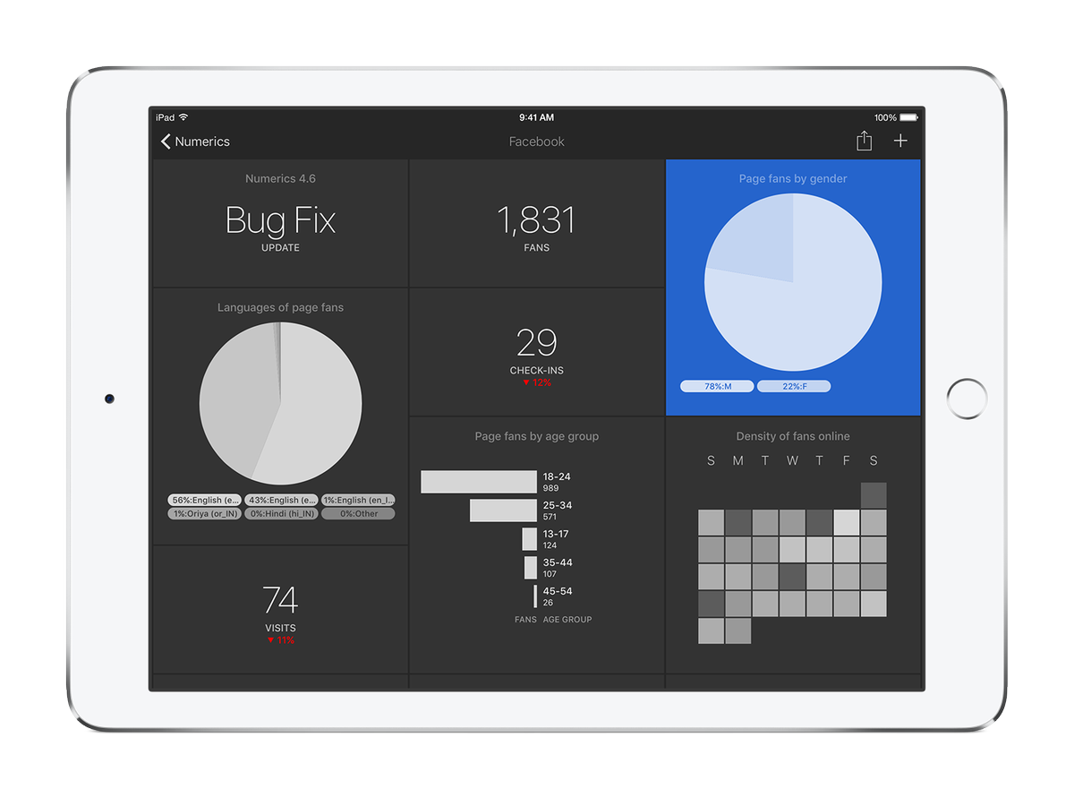 Quick Update- Numerics 4.6 now live - cynapse.com/blog/quick-upd…
