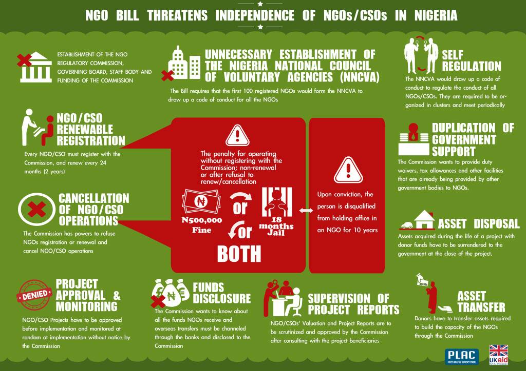reclaimnaija's tweet photo. #NoNGOBILL. Another toxic bill. Another misplaced priority.Another waste of legislative time n tax payers money @OpenAllianceNG @womenfundng https://t.co/jeKl95XOvY