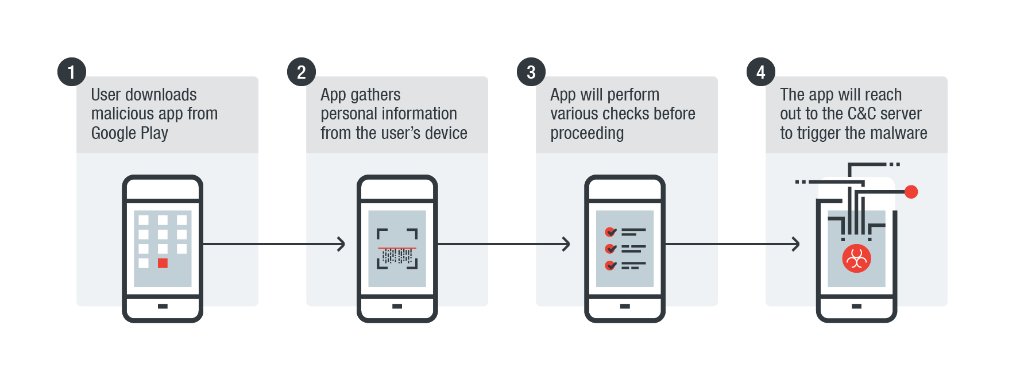 trendai_RSRCH's tweet photo. #LeakerLocker mobile #ransomware threatens to expose personal data to victims’ contact list. Analysis: https://t.co/iNIhef92P5 https://t.co/eMxGQPIX9x