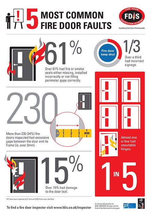 simonswerkuk's tweet photo. Almost one in five fire doors have unsuitable hinges, need help on choosing the correct hinge, call us 01215222848 - #hinges #firedoor https://t.co/QXnACGg999