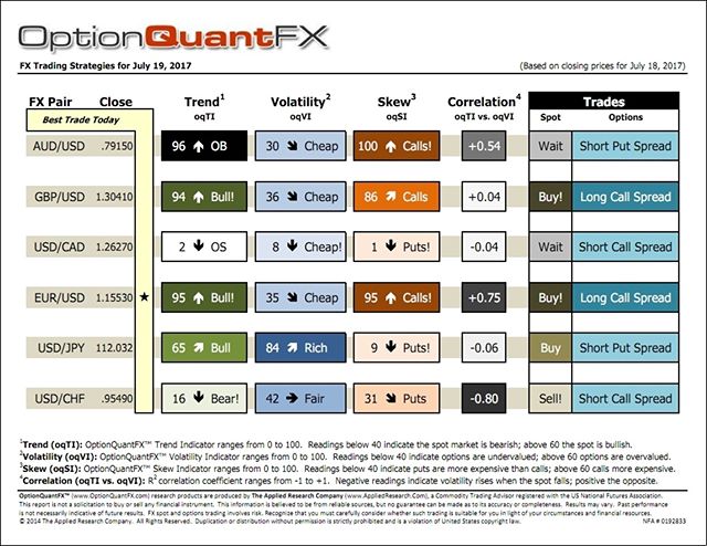 Forex_options's tweet photo. FX Bridge OptionQuantFX option trading strategy. Updated each day. Trade with confidence. Contact James Friedman jfriedman@fxbridge. https://t.co/hJAjFdZJsO