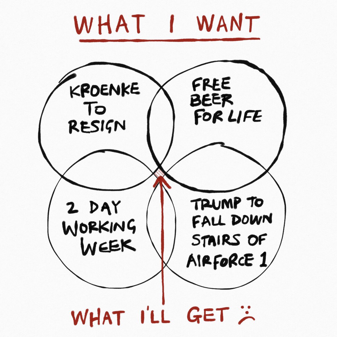 invinciblog's tweet photo. #GetReal #FreeBeer #2DayWorkingWeek #KroenkeOut #TrumptyDumpty #Deluded https://t.co/Kpt9PqTLGz