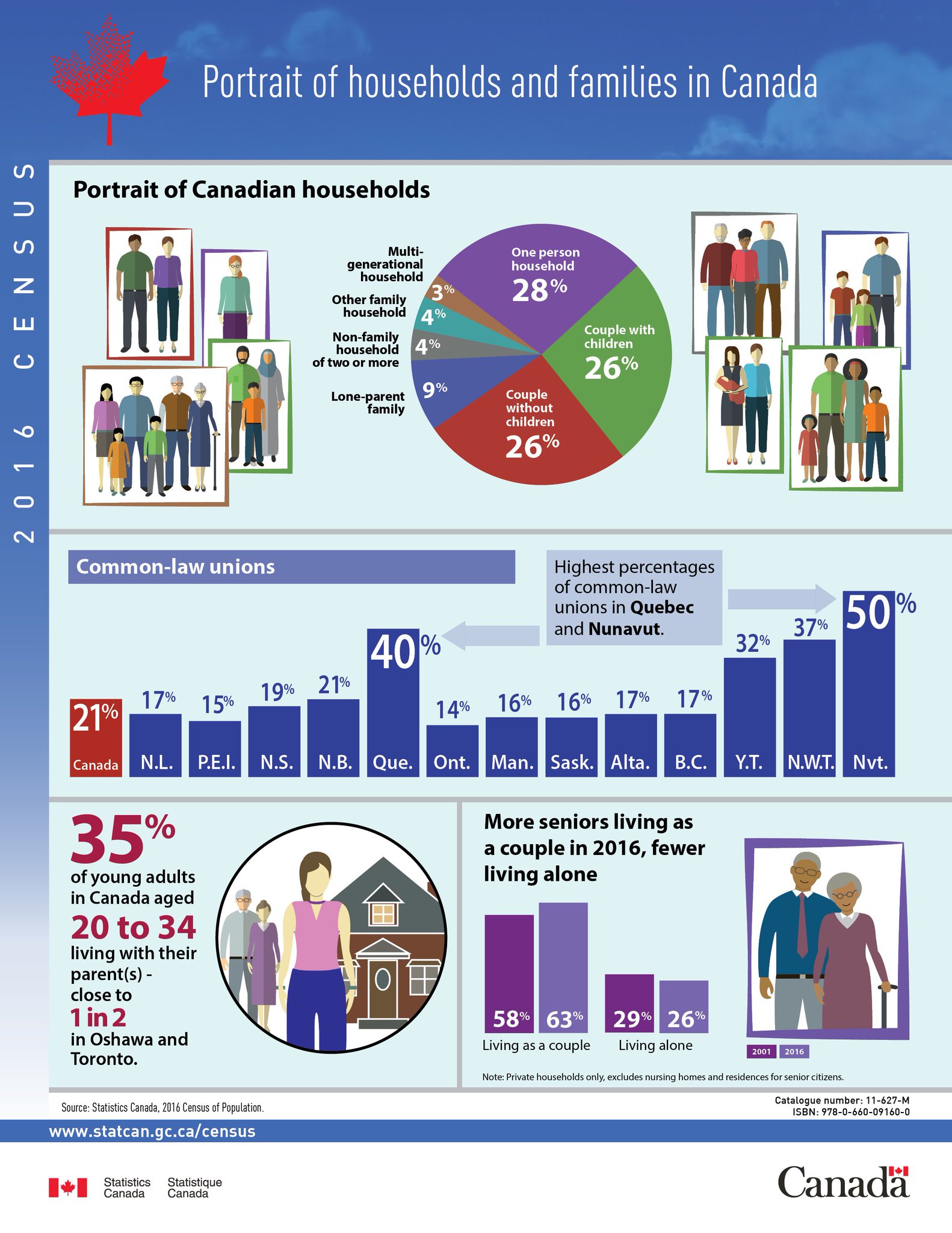 Statistics Canada on Twitter "2016Census numbers on families