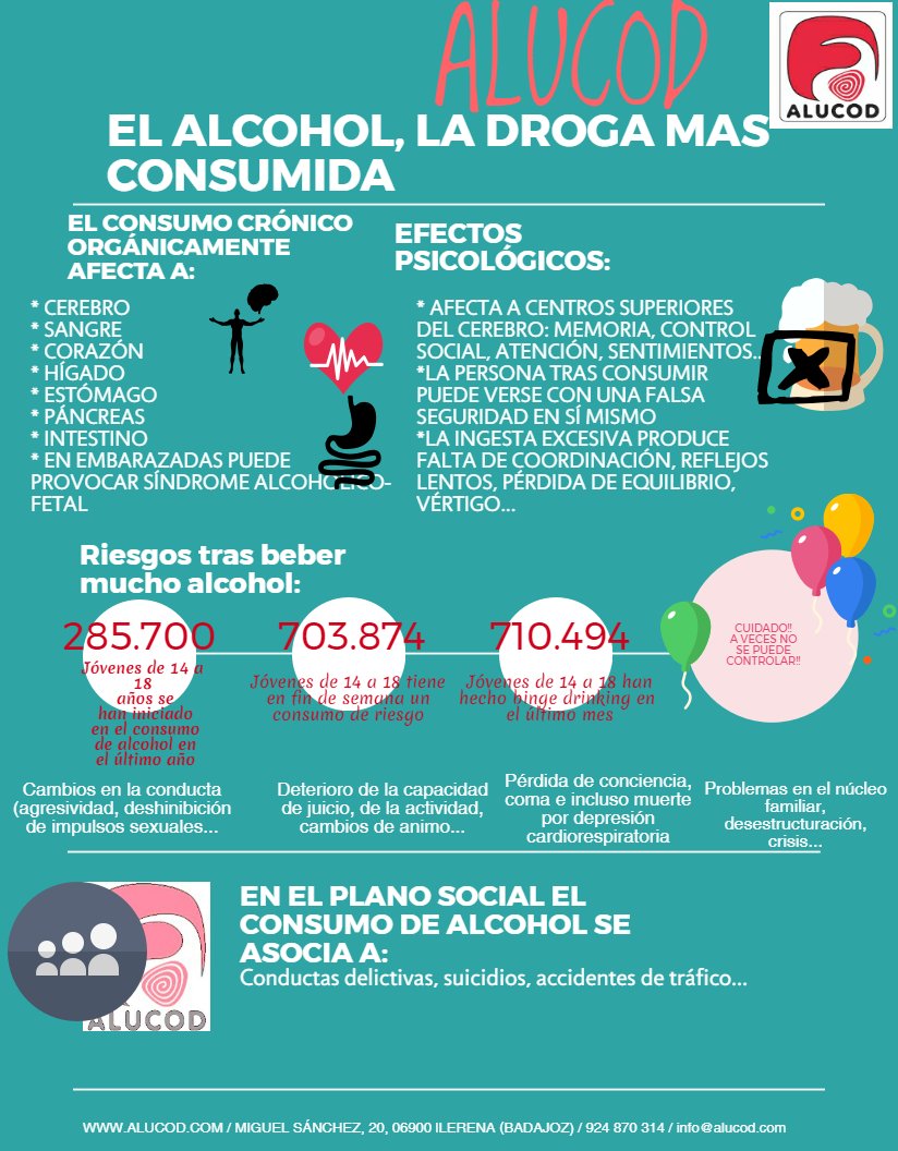alucod's tweet photo. CONSUMO DE ALCOHOL EN JÓVENES #Alucod #CasaBlanca #Familiy drogas https://t.co/etzjiYo3FT https://t.co/46rE6LPIM9