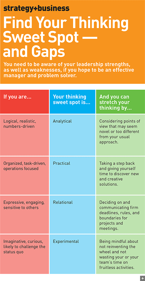 How Leaders Can Improve Their Thinking Agility via <a href="/stratandbiz/">strategy+business</a>
 strategy-business.com/_awc_social_sh…