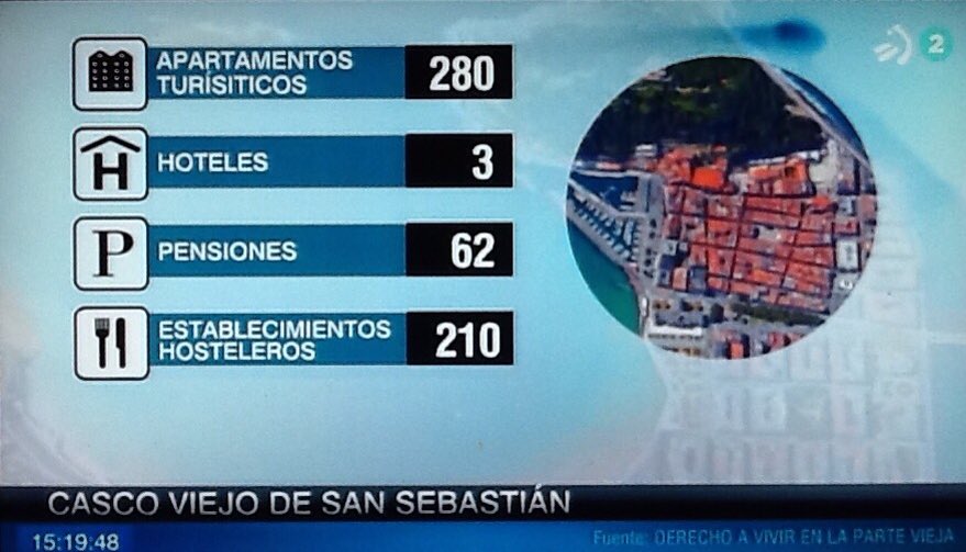 Antifaxismoa's tweet photo. Lo niegan, una y otra, pero el #TurismoSalvaje está aquí para quedarse si no se le pone remedio
#Gentrificacion #TurismGoHome
#Donostia https://t.co/0ImdlTOJPV