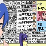 100話まとめ てーきゅう 第9期 うさかめ クソでした アニメレーダー 100話まとめ てーきゅう 第9期 うさかめ クソでした アニメレーダー