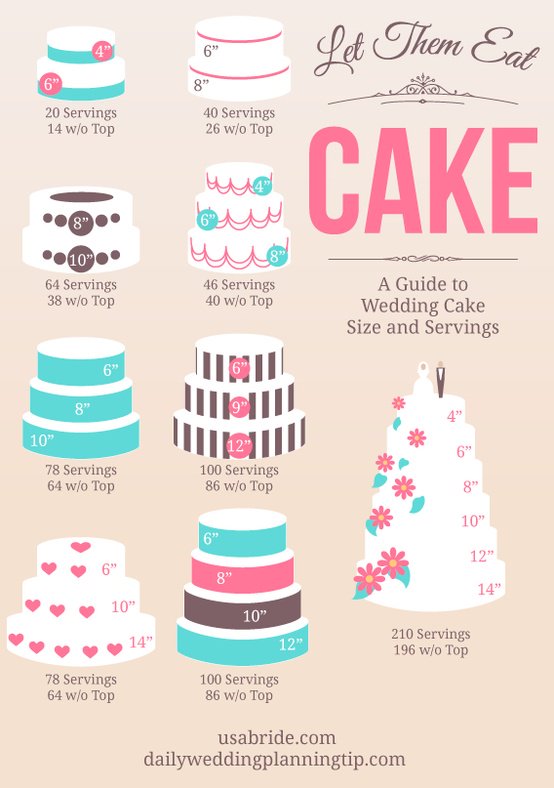 PWweddingbells's tweet photo. In my opinion...there can NEVER be too much cake #506iv #image https://t.co/GSGIkcZpiE