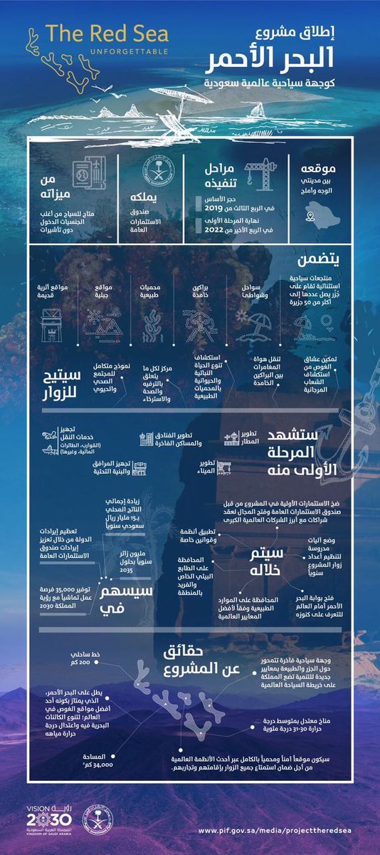 EcoFoci's tweet photo. #مشروع_البحر_الأحمر في #السعودية و دور #معماري_البيئة #Landscape_Architect في إنجاح مثل هذه #المشاريع_السياحية الضخمةhttps://t.co/eRnOzD4r3a https://t.co/EMRagEqTXT