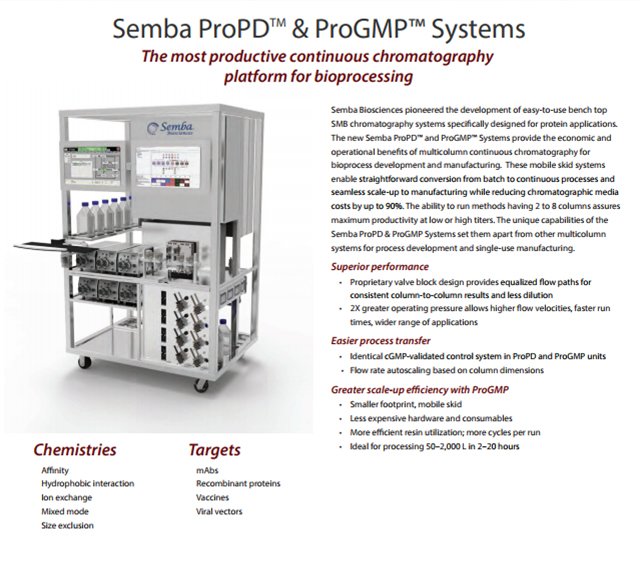 Semba Biosciences tweet media