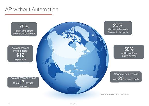 OneSCM's tweet image. Are you wasting valuable time &amp;amp; money on inefficient #APprocesses? Watch our latest #webinar on how to #automate AP! buff.ly/2vYTRJH