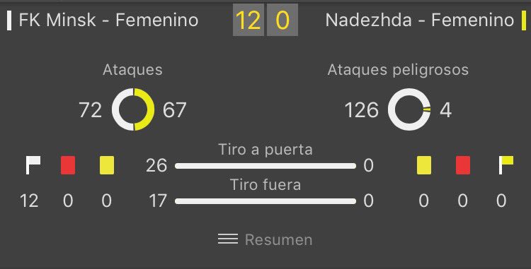 GrupoPriv_Multi's tweet photo. (02/07/2017 - 16:00)

✅ Stk5 @1,95€ (⚽️🇧🇾)

Era un auténtico regalo como dije. No chutaron ni una vez las visitantes. https://t.co/poNSFxRog4