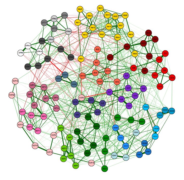 drlucyjrobinson's tweet photo. Having great fun today with network analysis! #prettygraphs https://t.co/1TvSKhxVnS