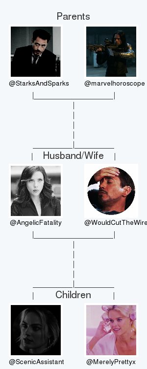 AngelicFatality's tweet image. My twitter family is:
@StarksAndSparks @marvelhoroscope @WouldCutTheWire @ScenicAssistant @MerelyPrettyx

via tinyurl.com/twitterfamily

.