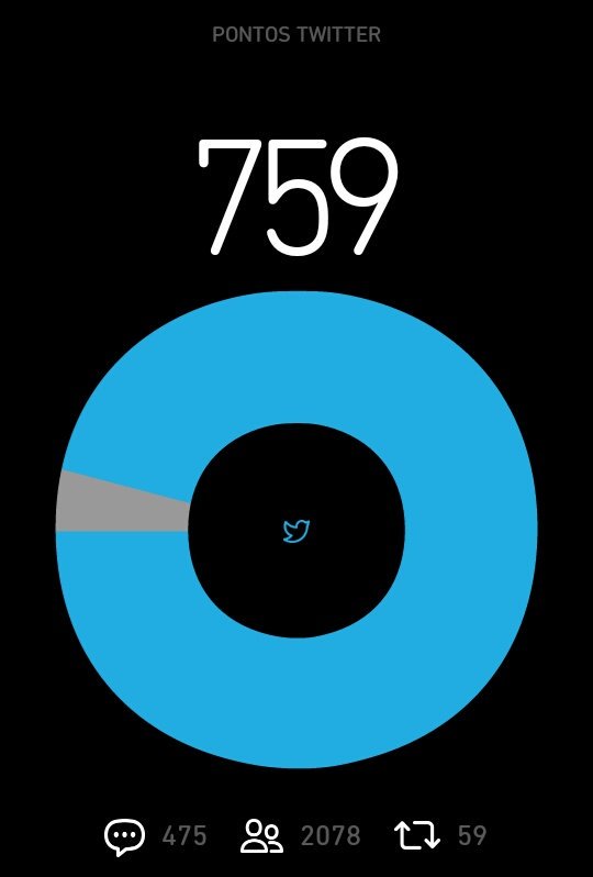 possirodrigues's tweet photo. #BetaQuerLab
#BetaAjudaBeta
#TimBeta
#TimBetaLab
#blablablametro
#Faltam41RTs
#20GB
#2000min
R E T W E E T A https://t.co/PzWPP3Rxmp