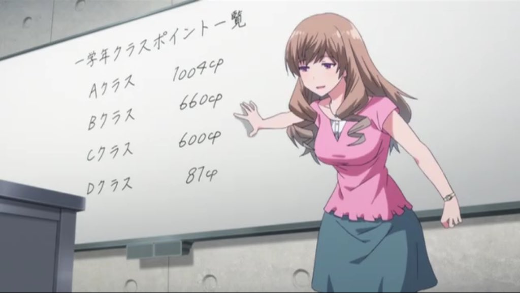 アニメ ようこそ実力至上主義の教室へ 4話感想ツイートまとめ Togetter アニメ ようこそ実力至上主義の教室へ 4話感想ツイートまとめ Togetter