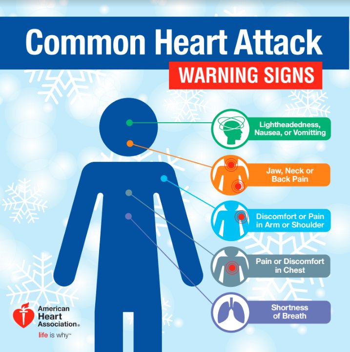 Anytime is a good time to remind yourself and loved ones what a heart attack may feel like. spr.ly/60188s7TK
