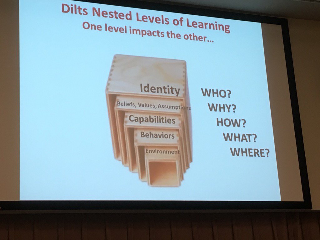 TeacherThompson's tweet photo. Learning about #dilts in #aarimi and #studentidentity (is that a new hashtag I just created?!) https://t.co/TfVHubYx17