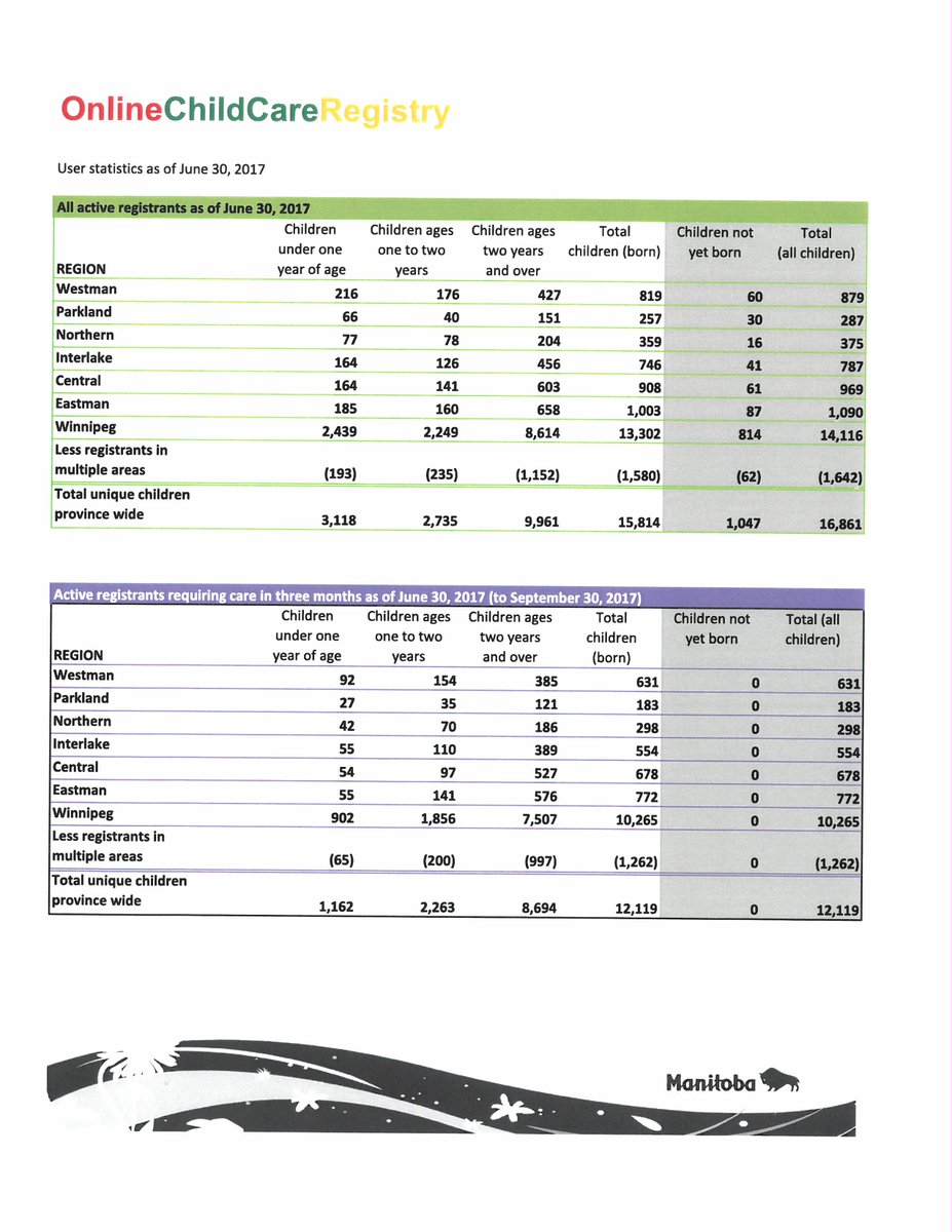 MB Child Care Assoc. (MCCAHOUSE) Twitter
