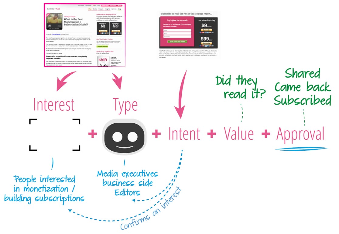 avinash's tweet photo. The Analytic Connections That Define Intent: https://t.co/zStjD1WYm7
#superkpis #smartinsights https://t.co/dXCTW8dlLi