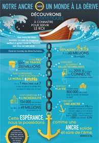 missiographics's tweet photo. The #7stats You Need to Know to Serve the King - in #French #infographic #francophone https://t.co/XX5ijdGDPB https://t.co/35ftMKYOJ4