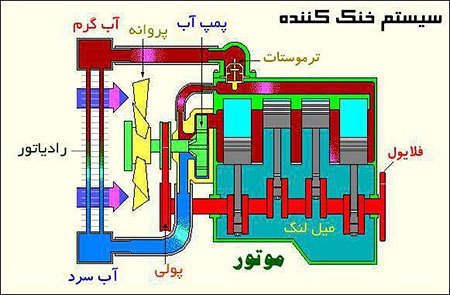 Cartak_ir's tweet photo. اجزای سیستم خنک کننده خودرو
https://t.co/tkjB8jEJ8F
#کارتک #سیستم_خنک_کننده 
#cartak #cooling_system
@Cartak_ir https://t.co/f83F3MPWuo