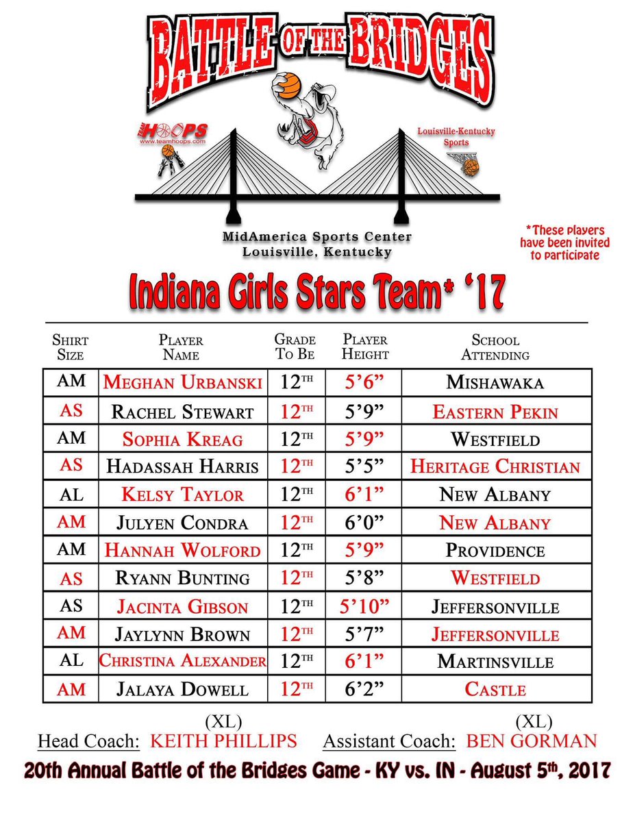teamhoopsdotcom's tweet photo. Check out the these Indiana girls on Saturday at the Battle of the Bridges 20th annual Stars ✨ All Star ⭐️ game at 6:30pm on August 5th! https://t.co/em4PSxRydZ