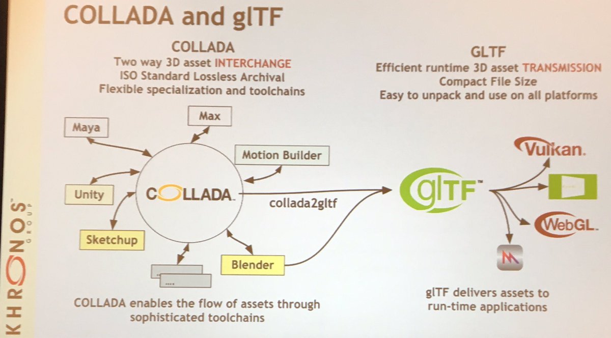 Web3D Consortium tweet media