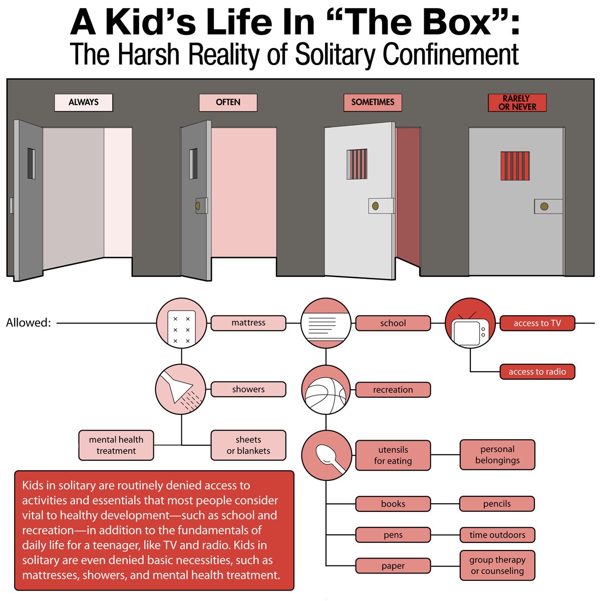 Fair Chance DC (FairChanceDC) Twitter