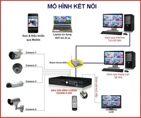 lapdatcamerare's tweet image. bit.ly/2hoDkLI  Lắp đặt camera giá rẻ tại Đồng Nai. Uy tín chất lượng, thương hiệu được ưa thích.
#lapdatcamera #lapdatcameragiare